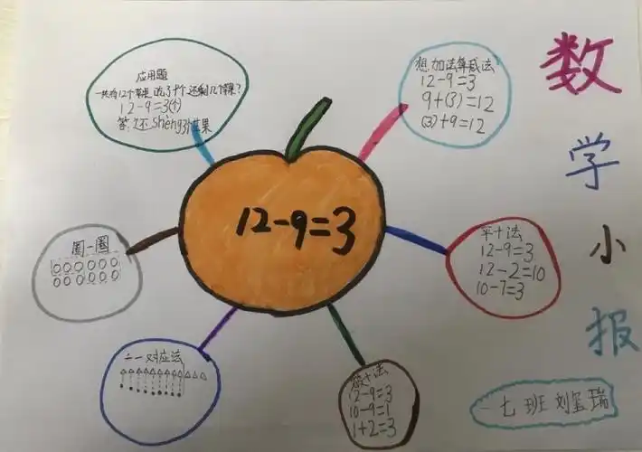 一年级7.8班思维导图成果展示