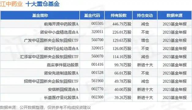 江中药业6007502023年年报简析营收净利润同比双双增长盈利能力上升