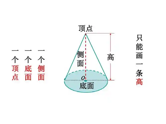 苏教版小学六年级数学下册ppt课件第二单元圆柱和圆锥圆柱和圆锥的