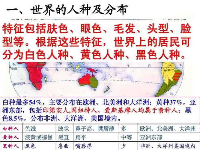 分类 高中教育 政史地 区域地理_世界的国家和居民ppt 一,世界的人种