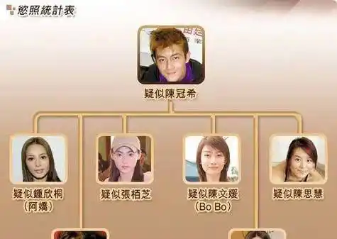 陈冠希再次揭露15年前的艳照门事件_照片_命运_龙叔