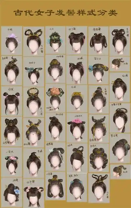 鬟有:云鬟,高鬟,短鬟,低鬟,双鬟,圆鬟,同心鬟,垂鬟等.