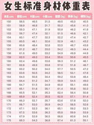 2020年女生体重标准大公开!130斤只是微胖?