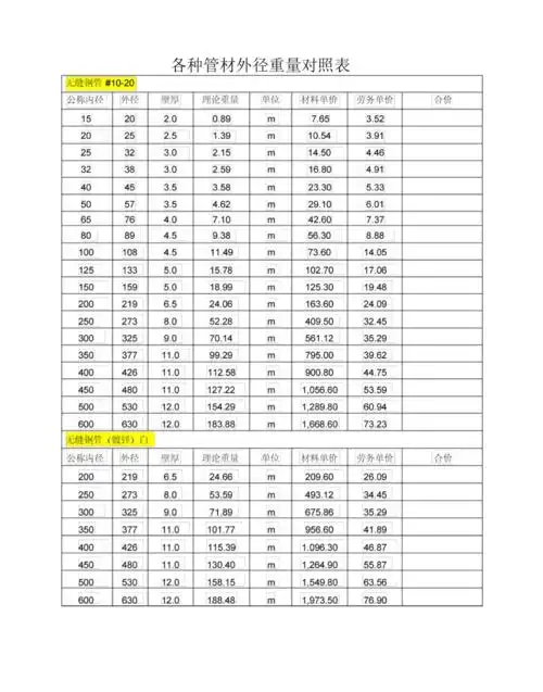 镀锌钢管壁厚及重量