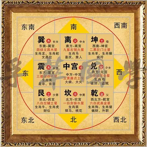 八卦太极亲属装饰图画风水关系道教方位周易现代装饰画