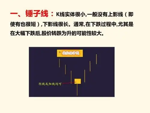 第九讲丨经典k线组合锤子线与吊颈线