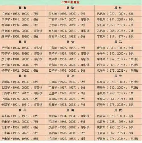 算算你的命有几两重