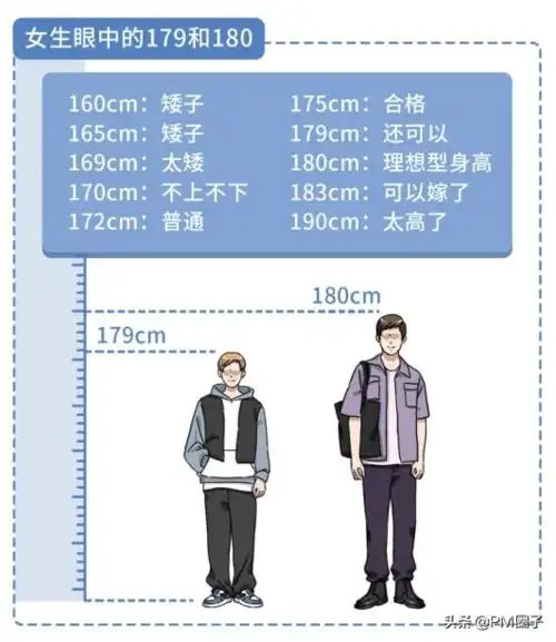 在中国找个身高1米7年薪20万的项目经理老公到底有多难