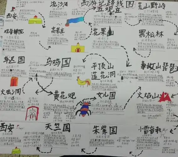 走进古典名著(二) 我们共读《西游记》