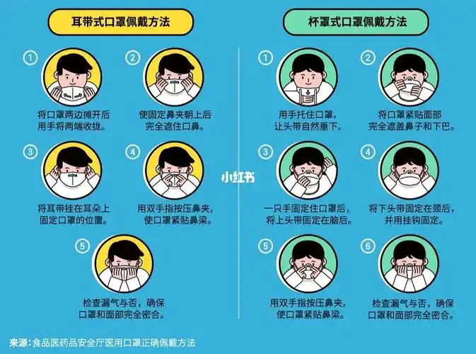 正确佩戴口罩,安心出行!