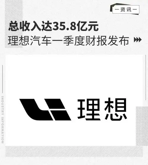 理想汽车一季度总收入达358亿元同比增3198
