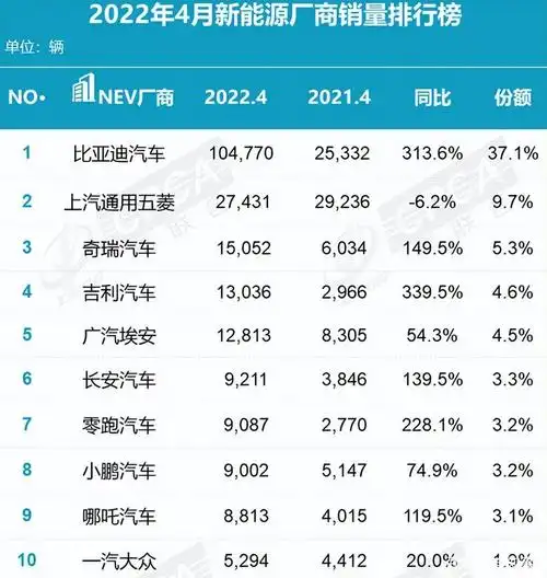 新能源suv品牌国产排名