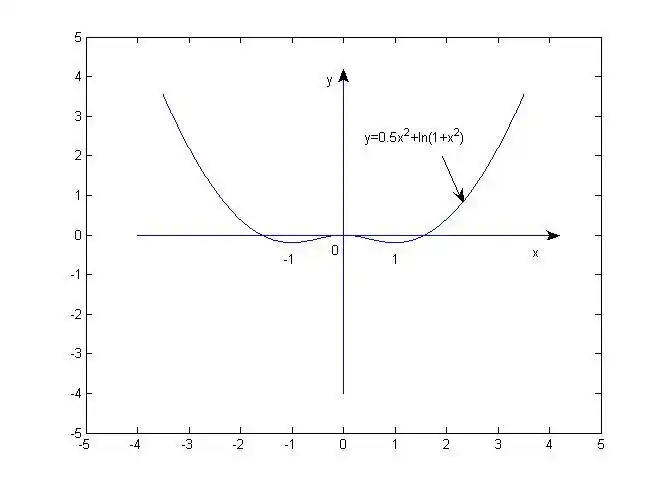 已知函数f(x)=|2^x-1|,a b c,且f(a)>f(c)>f(b),则.