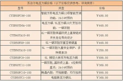 苏泊尔电压力锅价格