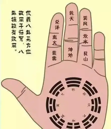 掐指一算的原理67