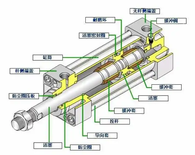 气缸的结构及工作原理