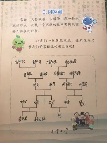 这是我画的家谱,五代家谱,是不是挺清晰的.