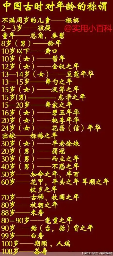 你的年龄在古代有何雅称