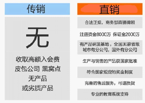 传销和直销有什么区别和相同点?