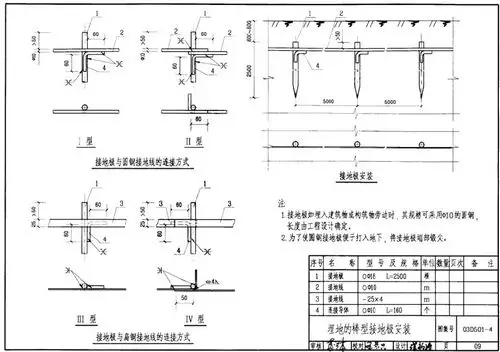 03d501-4接地装置安装图集 pdf高清电子版