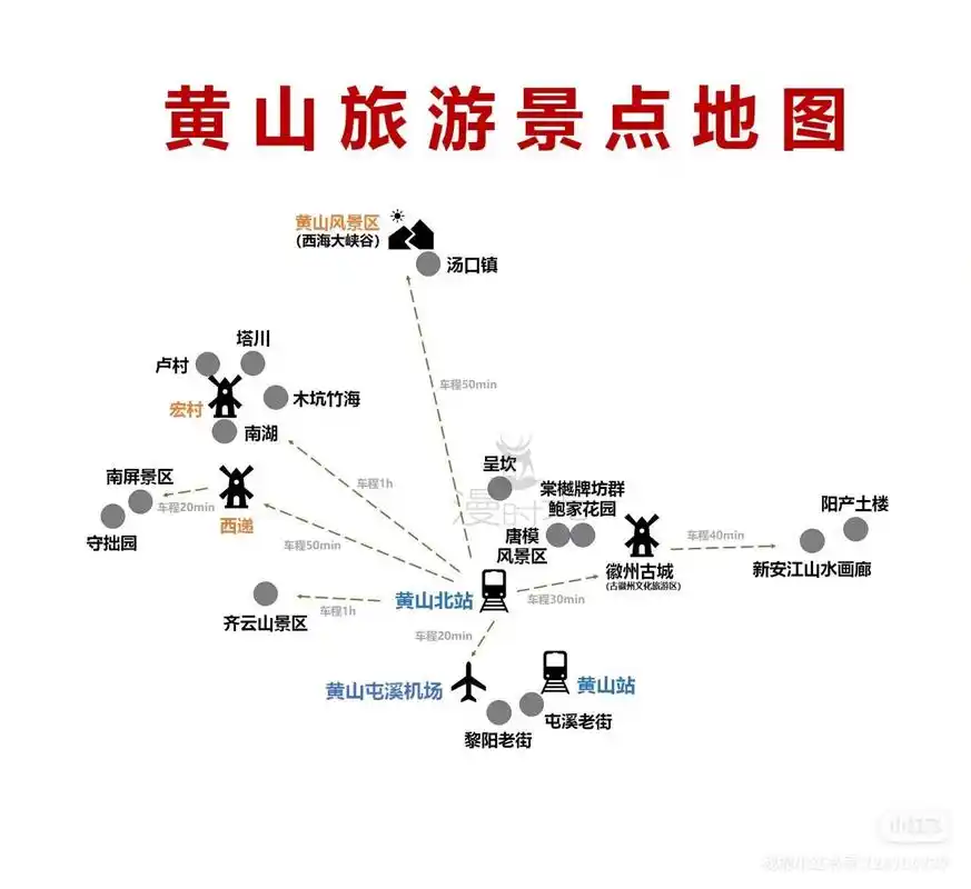 黄山旅游景点地图       最近很多宝贝私信我问旅游地图,交通攻略,美