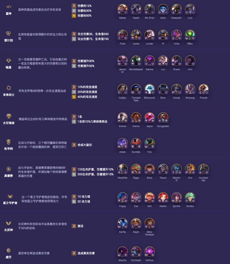 原创云顶之弈s3职业与羁绊详细介绍海盗枪虚空斗又回来了