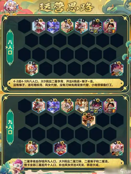 推荐:云顶之弈s11阵容推荐阵容搭配:9人口成型搭配:德莱厄斯,琪亚娜