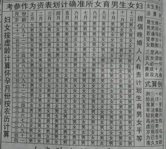 贫穷!测生男生女"信息引导"-第1张图片-星空博客