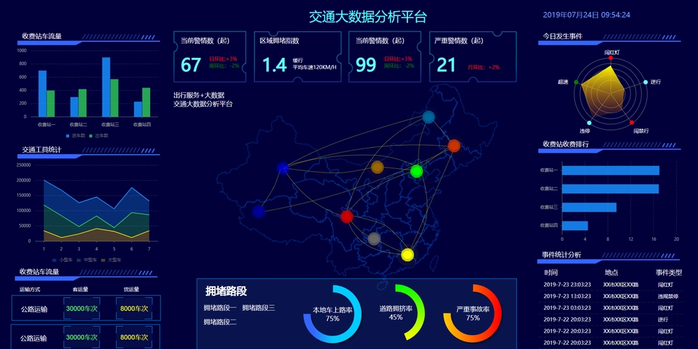 交通大数据展示原型