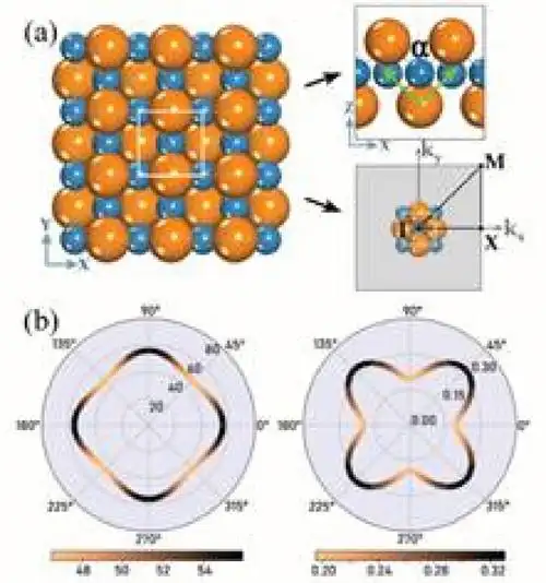 fe2i2垂直磁各向异性和qah