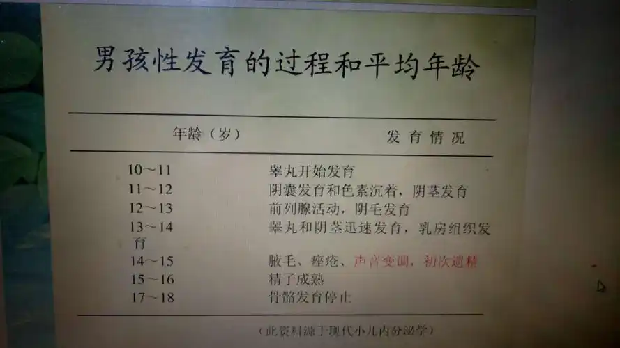 隐睾手术后睾丸长得缓慢莫着急!