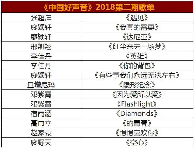 中国好声音2018第二期抢位战况激烈还有陕西小伙神改编方言版遇见