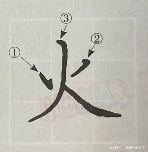 最全汉字笔顺正确写法,建议家长为孩子收藏!