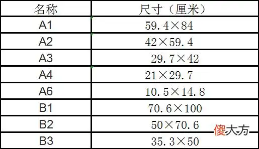 b5纸多大和a5相比哪个大,a5和b5的本子哪个大实物对比