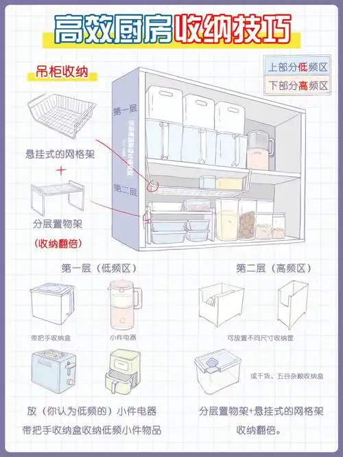 厨房收纳技巧学起来附橱柜抽屉尺寸