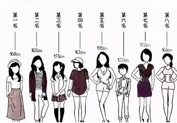 大学中"理想女友身高"排行,女神身高人人爱,南方女生扎心了