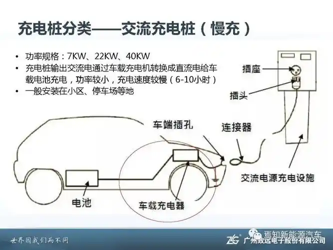 知荐| 电动汽车直流充电桩(快充)设计难点与解决方案(106页ppt详解)