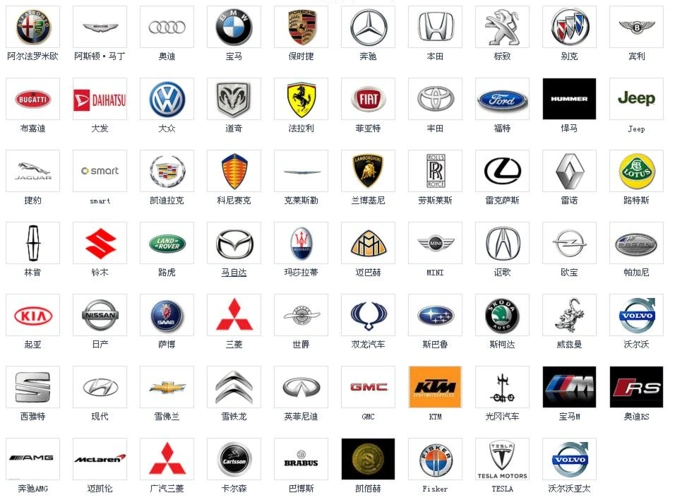 二手车保值率为何某些二手车比新车价格还贵哪些品牌更吃香