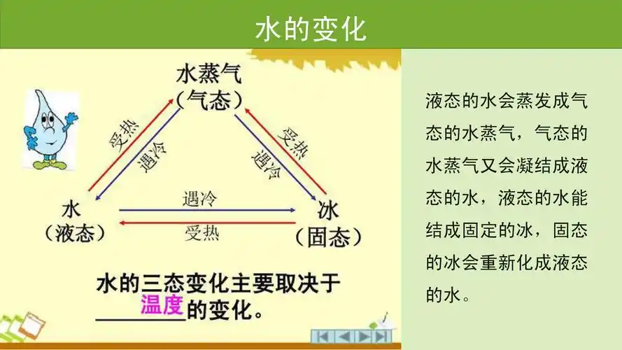 水的三种形态之间的变化,其实是温度的变化