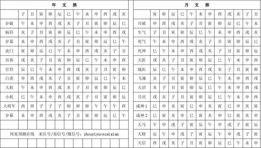 周易预测神煞表 梁炜彬