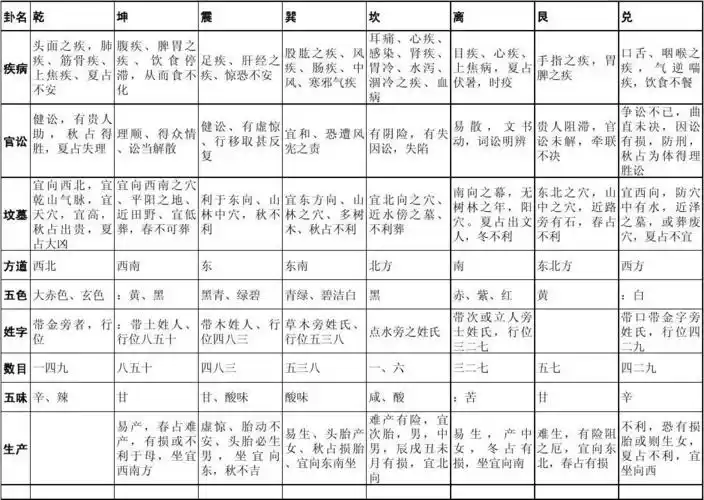 八卦与万物类象(excel表)