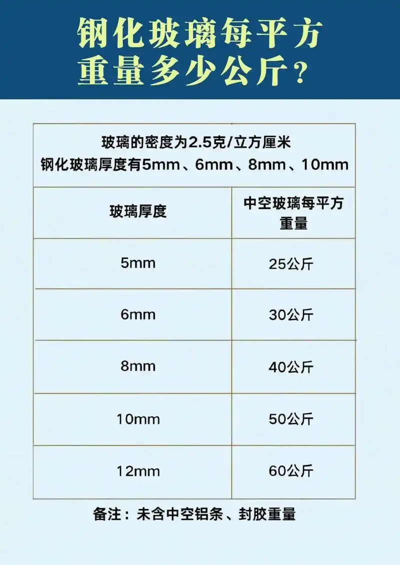 5.6平方用多厚玻璃 - 抖音