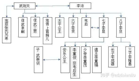 政治力量关系图