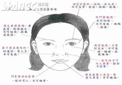 依据中国传统面相学再此提出出轨女人之八大面相特征,注意此文并未