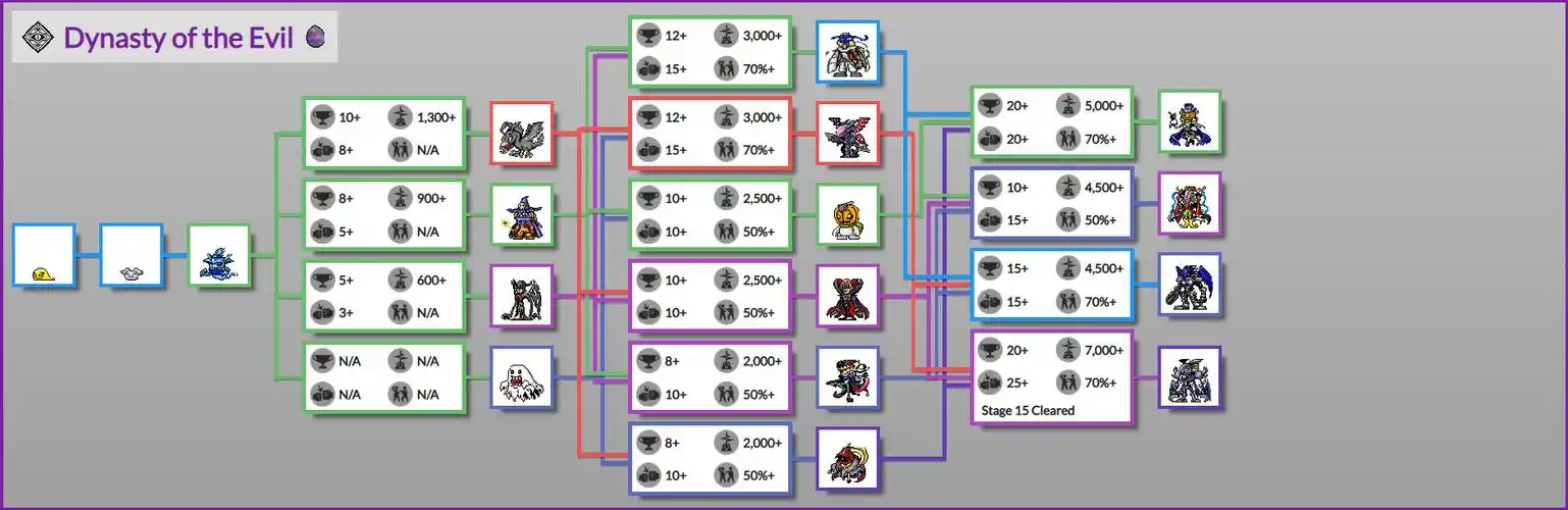 《数码宝贝》生命手环 各数码兽进化路径(6)