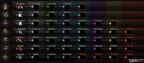 山庄不传之秘功法一览_太吾绘卷铸剑山庄有哪些不传之秘功法_游戏堡