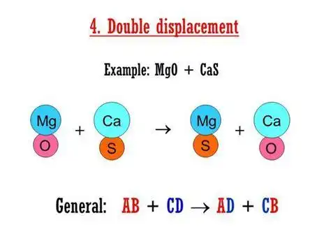 四种基本反应类型中,什么反应一定是氧化还原_百度知道