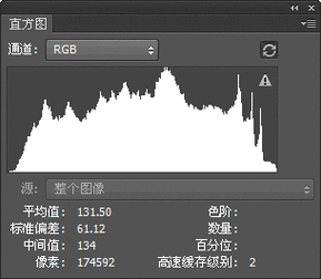 photoshop cs6直方图