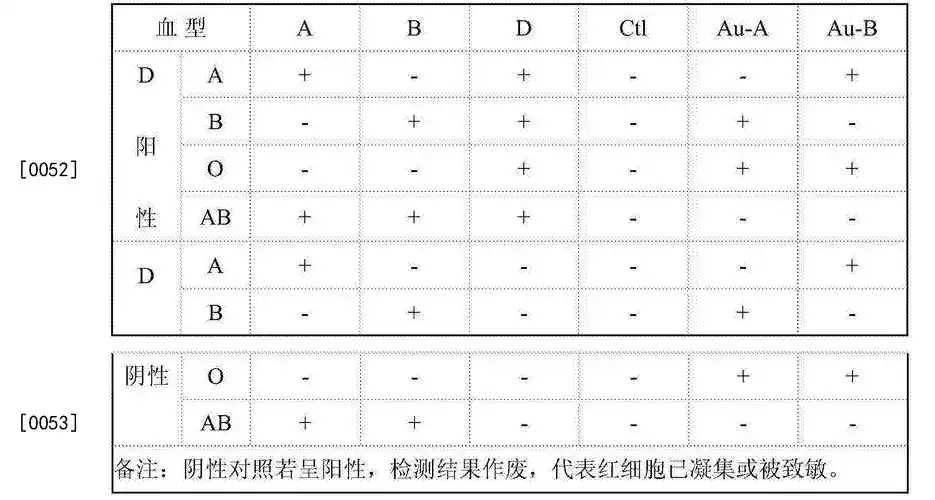 一种aborhd血型定型检测卡