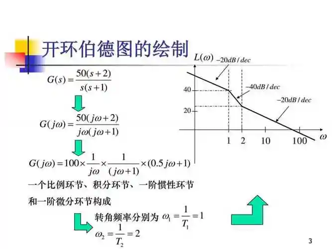 开环伯德图的绘制ppt课件